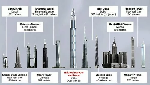 towers towers